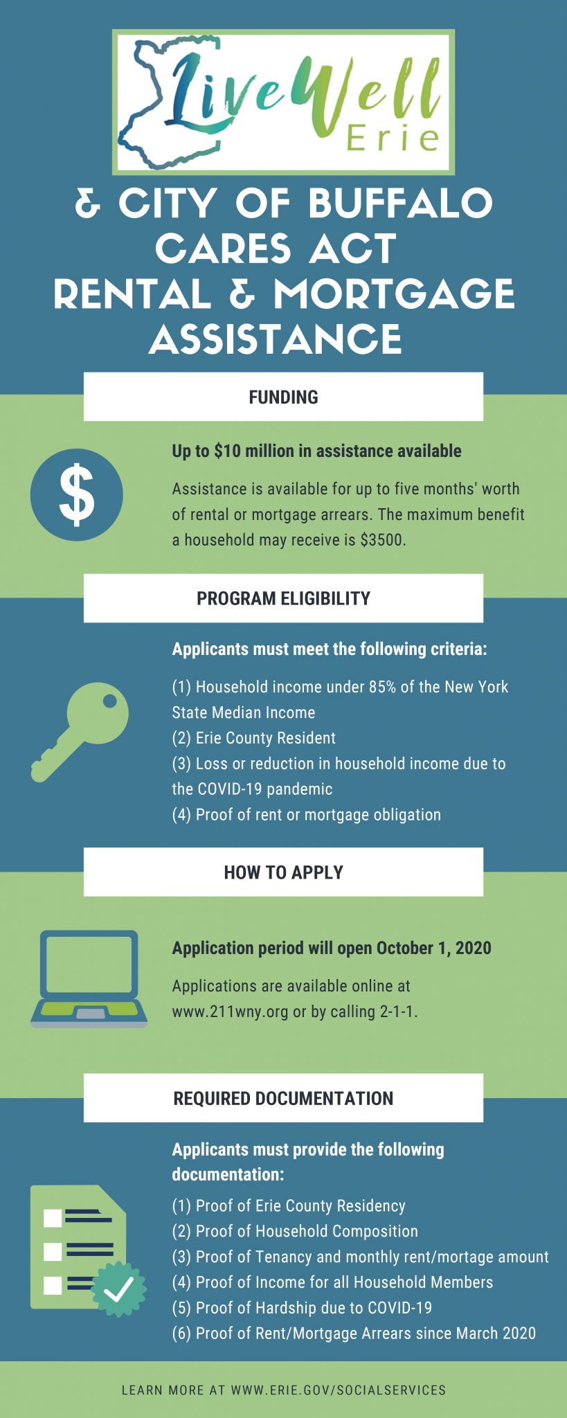 Live Well Erie and City of Buffalo Cares Act Rental and Mortgage